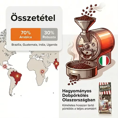 Avanti Julietta Espresso 1kg - prémium szemes kávé